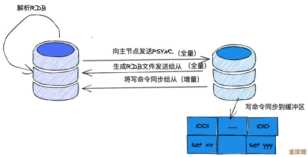 Redis里怎么快速看集合里的值，分享几个实用小技巧和方法